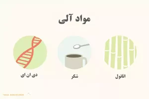 مواد آلی چیست